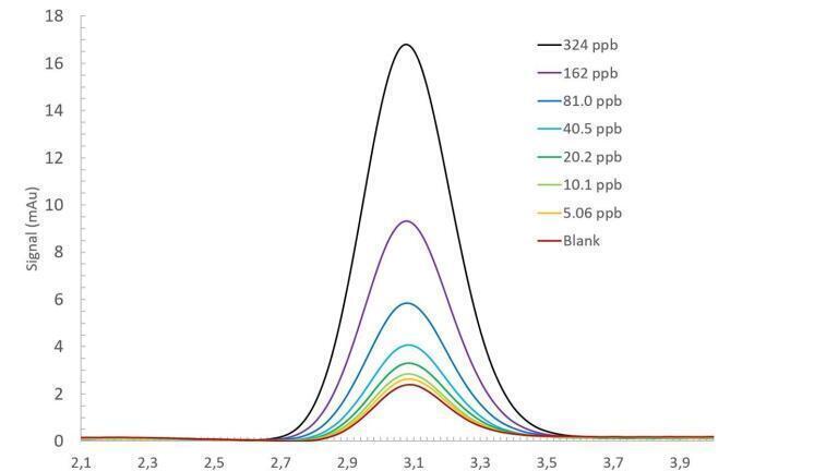 Figure Three
